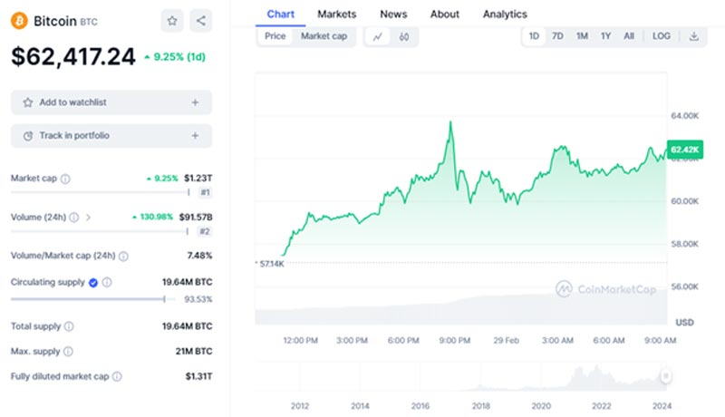 bitcoin-spot-etf-70000-btc-price-coming