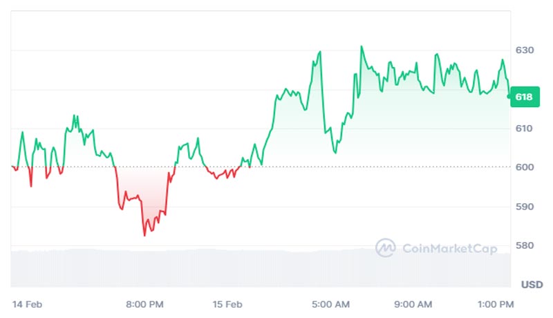 blockdag-presales-1000x-roi-and-2-million-mega-giveaway-beats-ai-network-bittensor-tokens-90-surg
