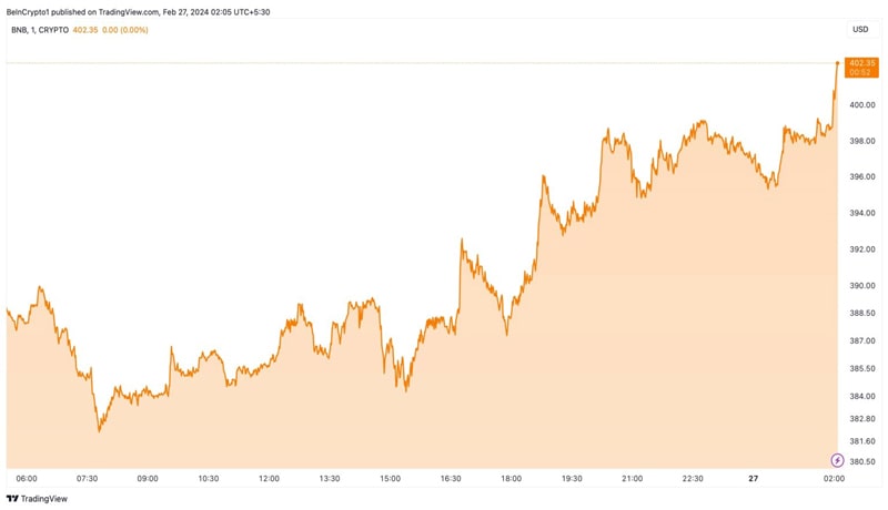bnb-price-surg-amid-legal-issue