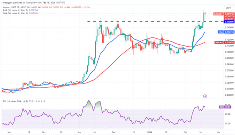 نمودار روزانه KAS/USDT. نمودار روزانه KAS/USDT.