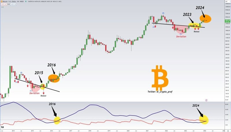 btc-buy-signal-after-8-years-