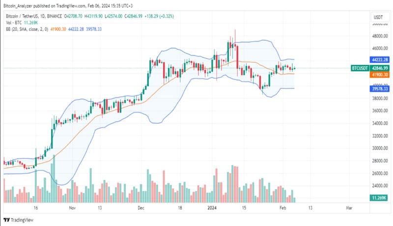 btc-buy-signal-after-8-years-