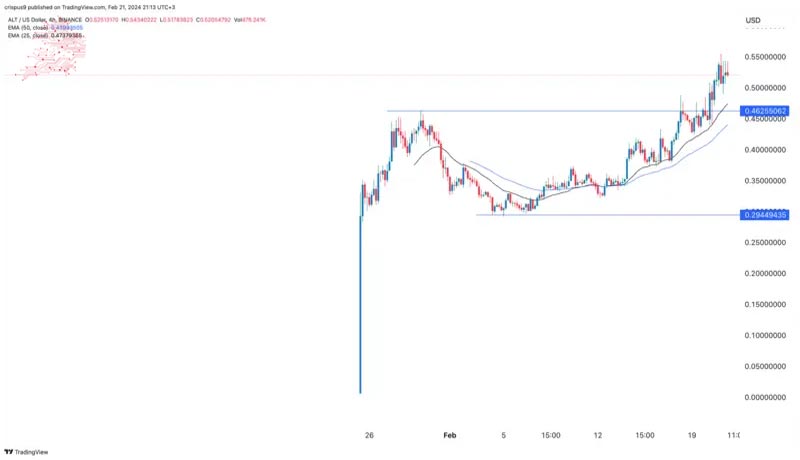 crypto-price-predictions-ethereum-altlayer-memeinato