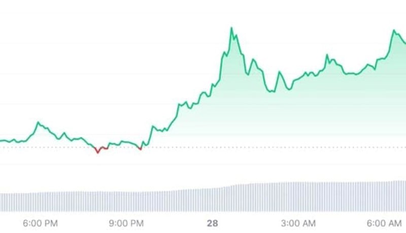 crypto-prices-today-28-feb