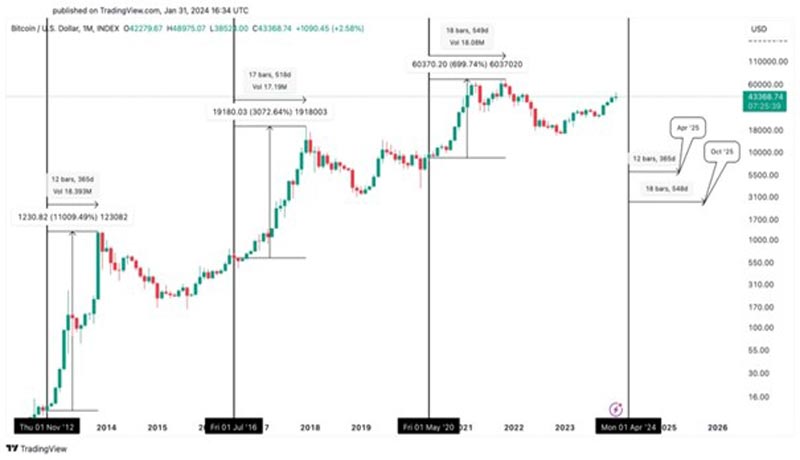days-before-btc-halving