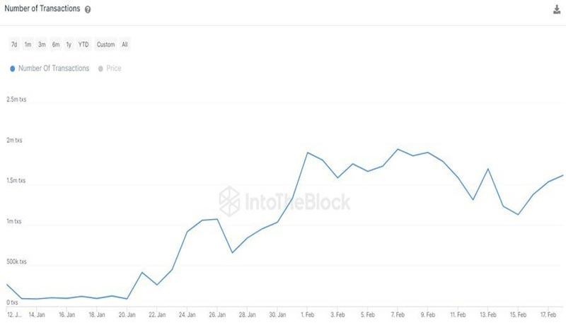 dogecoin-price-prediction-as-doge-surpasses-1-million-daily-transactions-in-february