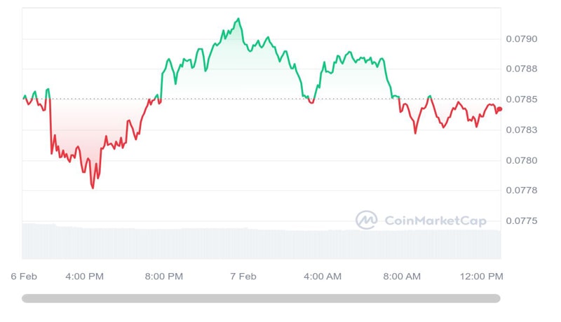 dogecoin-whale-dumps-100-mln-doge-to-robinhood-price-dip-ahead-