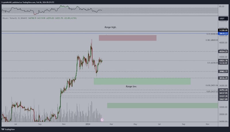 eth-bitcoin-price-analysis