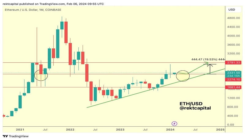 eth-bitcoin-price-analysis