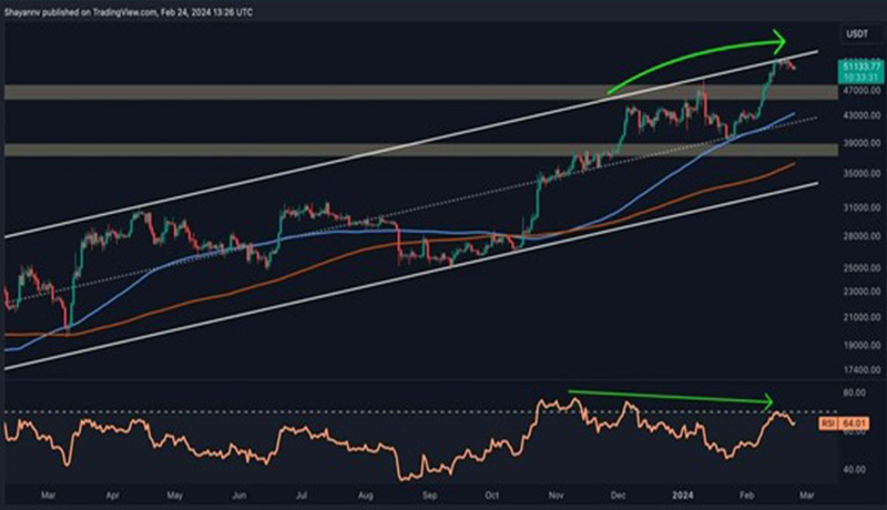 قیمت بیت کوین به زیر ۵۰ هزار دلار سقوط خواهد کرد یا یک رالی دیگر در راه است؟