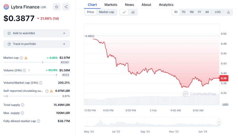 lybra-finance-lbr-defi-fall-