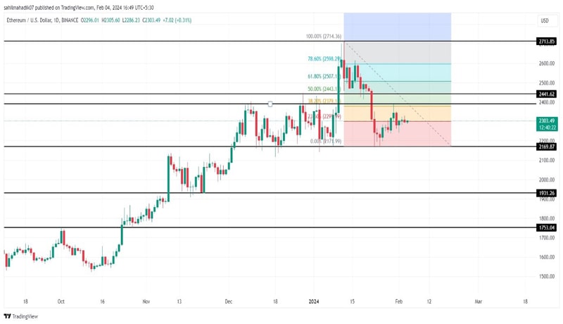 prediction-eth-doge-sui-price