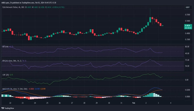 pyth-surges-by-20-amid-binance-listing-will-the-momentum-last-