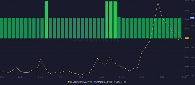 pyth-surges-by-20-amid-binance-listing-will-the-momentum-last-