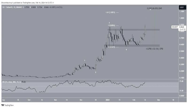 sei-sui-new-all-time-highs