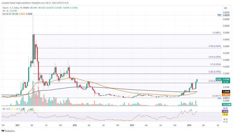 siacoin-and-chiliz-price-prediction-can-top-performers-prolong-the-bull-run