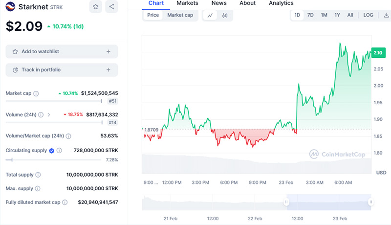استارک‌نت برنامه آزادسازی توکن‌ها را تغییر داد؛ قیمت STRK شروع به افزایش کرد!
