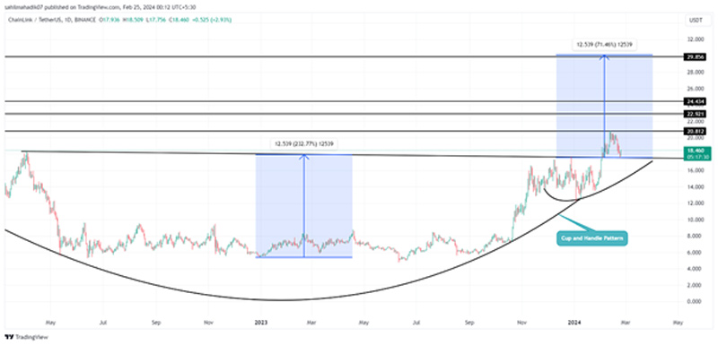 افزایش قابل‌توجه ارزش بازار دیفای؛ تحلیل تکنیکال و پیش‌بینی قیمت ۳ توکن برتر!