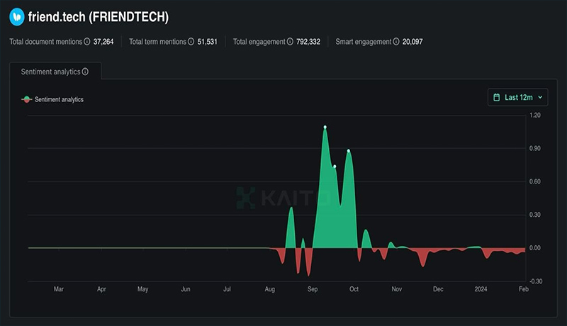 بهترین و بدترین شبکه‌های اجتماعی برای کاربران کریپتو از نگاه خالق اتریوم!