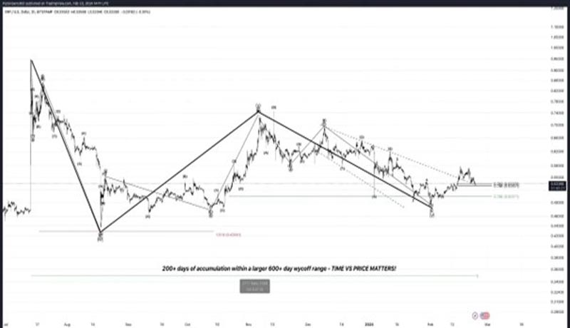 xrp-price-increase-incoming