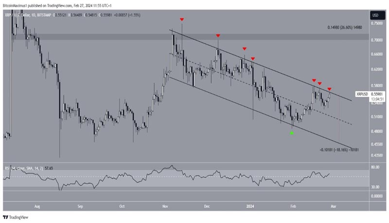 xrp-price-increase-incoming