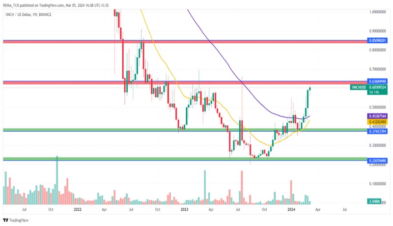 1inch-crypto-stretches-higher-is-there-more-room-for-growth