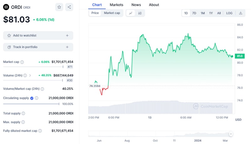 ORDI-token
