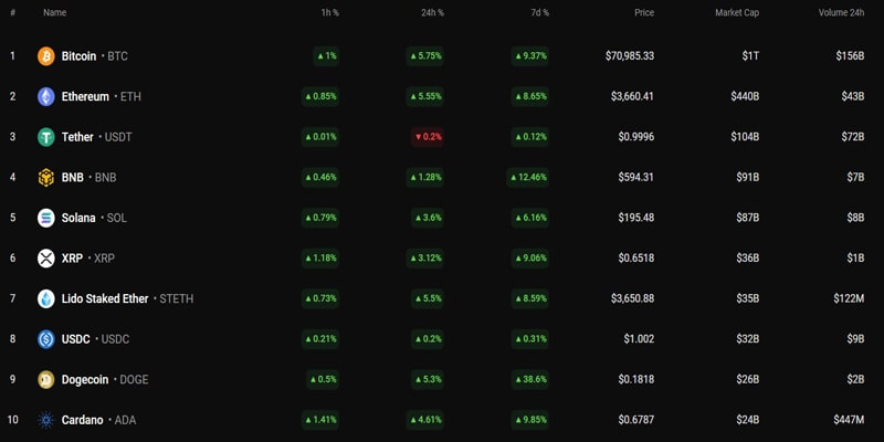 ada-and-bnb-price-prediction-for-march-26