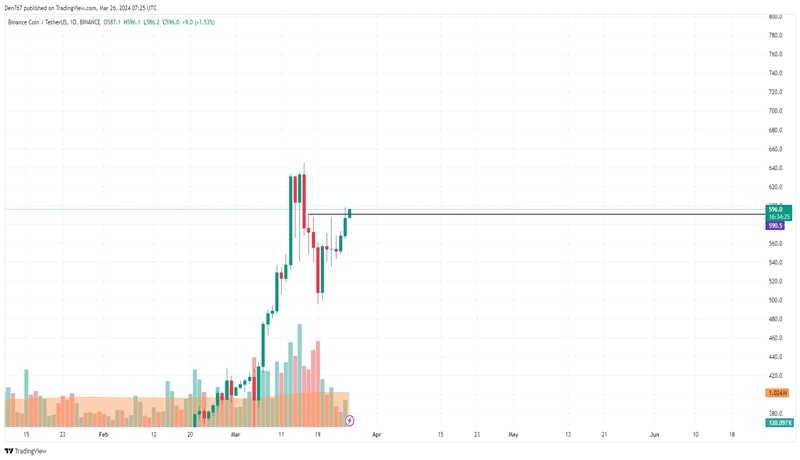 ada-and-bnb-price-prediction-for-march-26