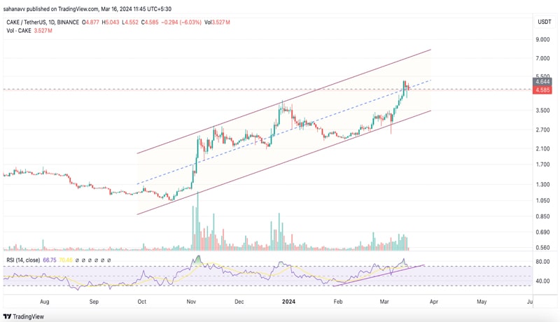 binancecoin-bnb-price-inches-close-to-its-ath-is-pancakeswap-cake-the-next-one