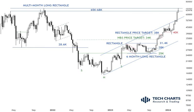 bitcoin-analysts-say-btc-price-correction-is-just-healthy-consolidation-