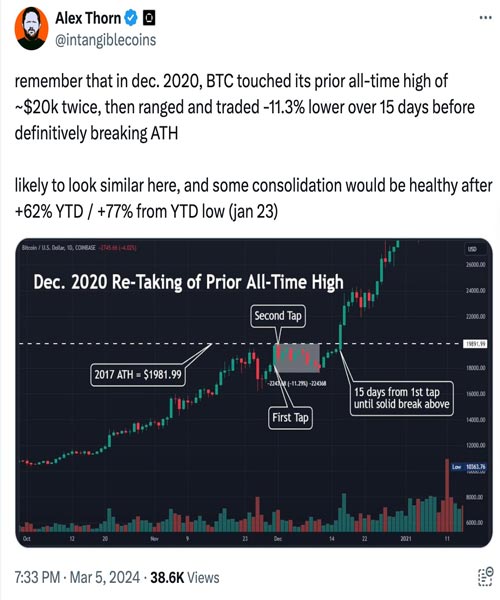 bitcoin-analysts-say-btc-