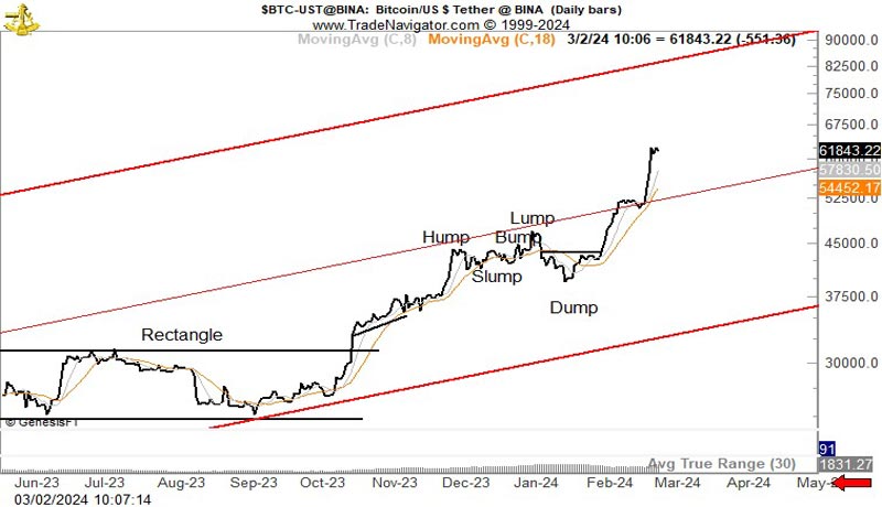 bitcoin-analysts-say-btc-