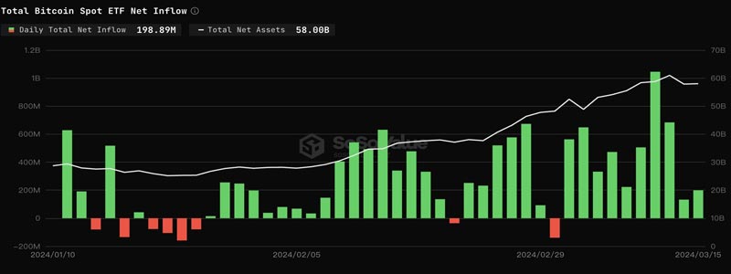 bitcoin-etfs-inflows-tank-71-amid-btc-crashing-to-65000