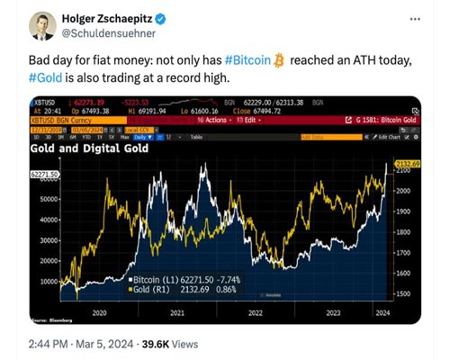bitcoin-gold-new-price-records-same-day