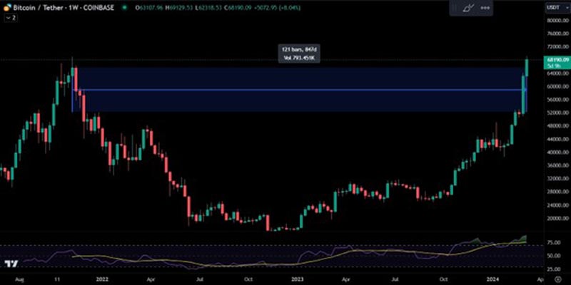 bitcoin-price-hits-all-time-high