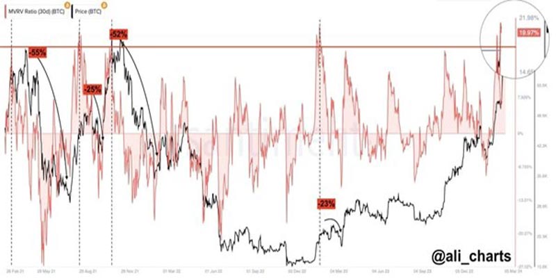 bitcoin-price-hits-all-time-high
