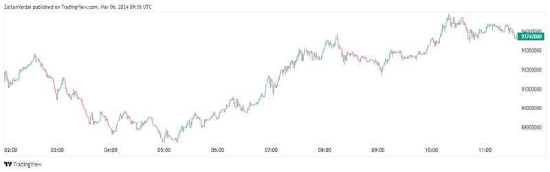 bitcoin-price-south-korea-72k-kimchi-premium-returns