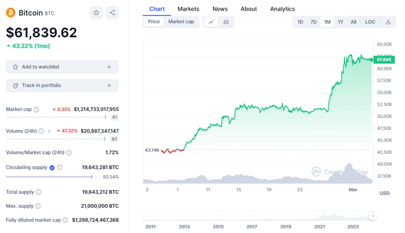 bitcoin-supply-and-demand-data-suggests-over-20-disparity-price-surge-ahead