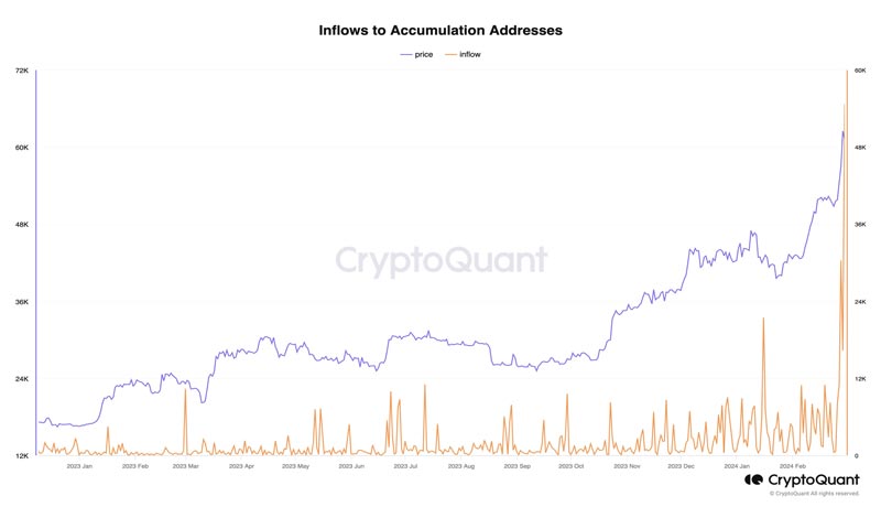 btc-accumulation-inflows-reach-all-time-high-despite-multiple-overheating-signals