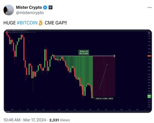 btc-price-support-futures-gap-