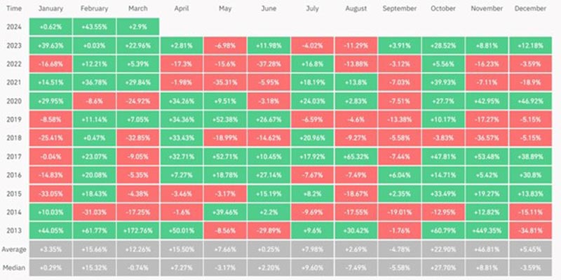 btc-price-trend-in-march