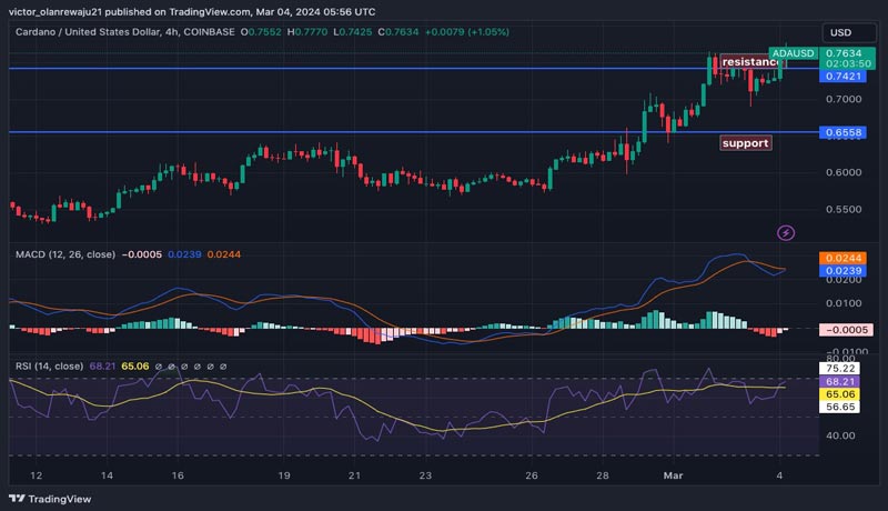 cardano-ada-and-solana-sol-are-major-price-shifts-imminent
