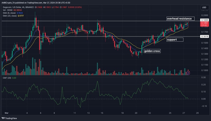 dogecoin-why-you-shouldnt-bet-on-doges-30-surge