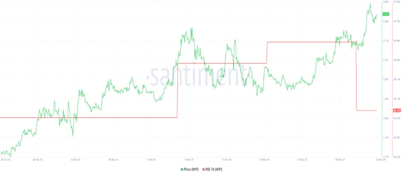 dogwifhat-bullish-price-extends-