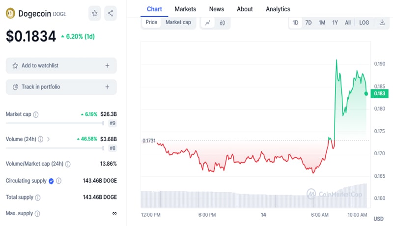 elon-musk-dogecoin-doge-buy-teslas-at-some-point