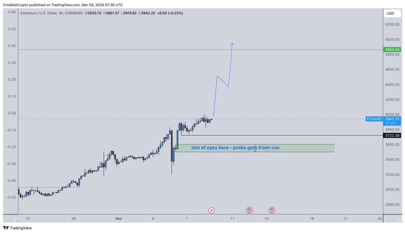 ethereum-eth-price-rally-to-5000-imminent-no-major-pullback-in-sight