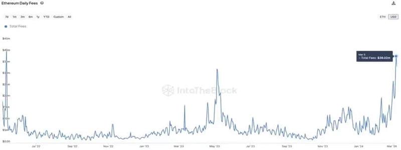 ethereum-eth-price-rally-to-5000-imminent-no-major-pullback-in-sight-