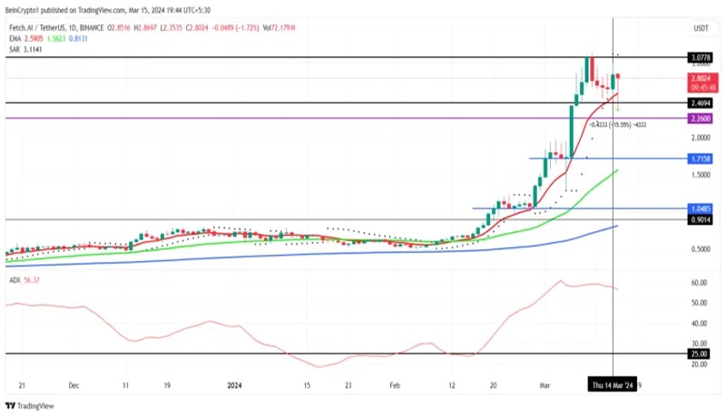 fet-price-stability-whales-