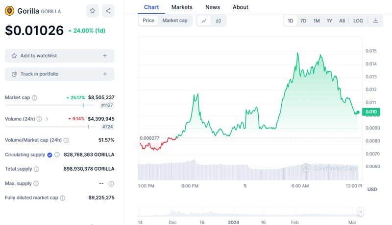 gorilla-token